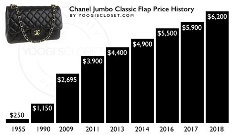 chanel price increase 2019 uk|chanel price increase chart.